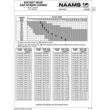 NAAMS Socket Head Cap Screw F010511B M5 x 0.8 x 25