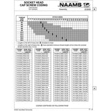 NAAMS Socket Head Cap Screw F010621 M6 x 1.0 x 75