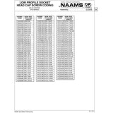 NAAMS Low Profile Socket Head Cap Screw F021215B M12 x 1.75 x 45