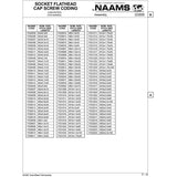 NAAMS Socket Flat Head Cap Screw F030305 M3 x 0.5 x 6