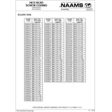 NAAMS Hex Head Screws F050835 M8-1.25 x 180