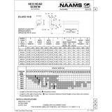 NAAMS Hex Head Screw F051216B M12-1.75 x 50
