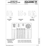 NAAMS Socket Set Screw F221612 16 x 2