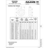 NAAMS Hexagon Nut F451017 M10 x 1.25