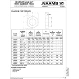NAAMS Hexagon Nut F461219 M12 x 1.25