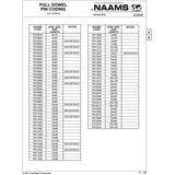 NAAMS Pull Dowel Pin F910625 M4 x 0.7