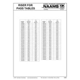 NAAMS Pass Table Riser ART580