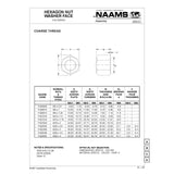 NAAMS Hexagon Nut F422030 M20 x 2.5